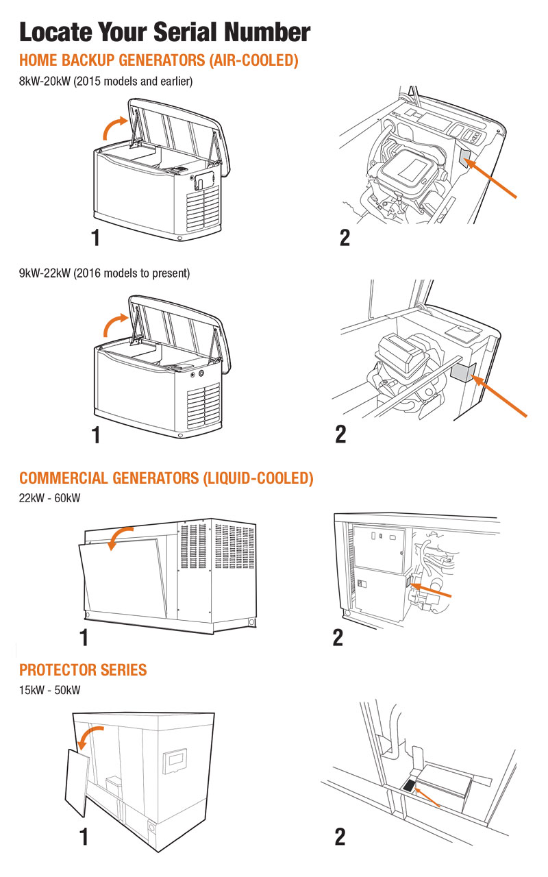 Locate Your Serial Number for Home Generators