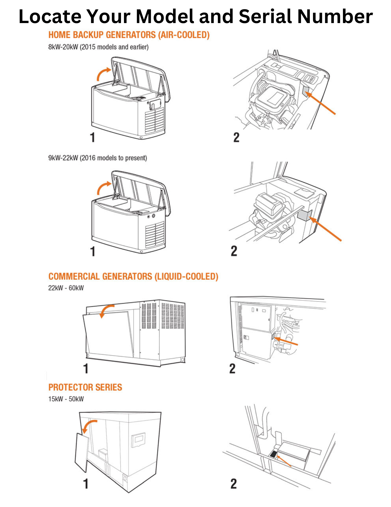 Home Backup and Commercial Generator Model and Serial Number Lookup