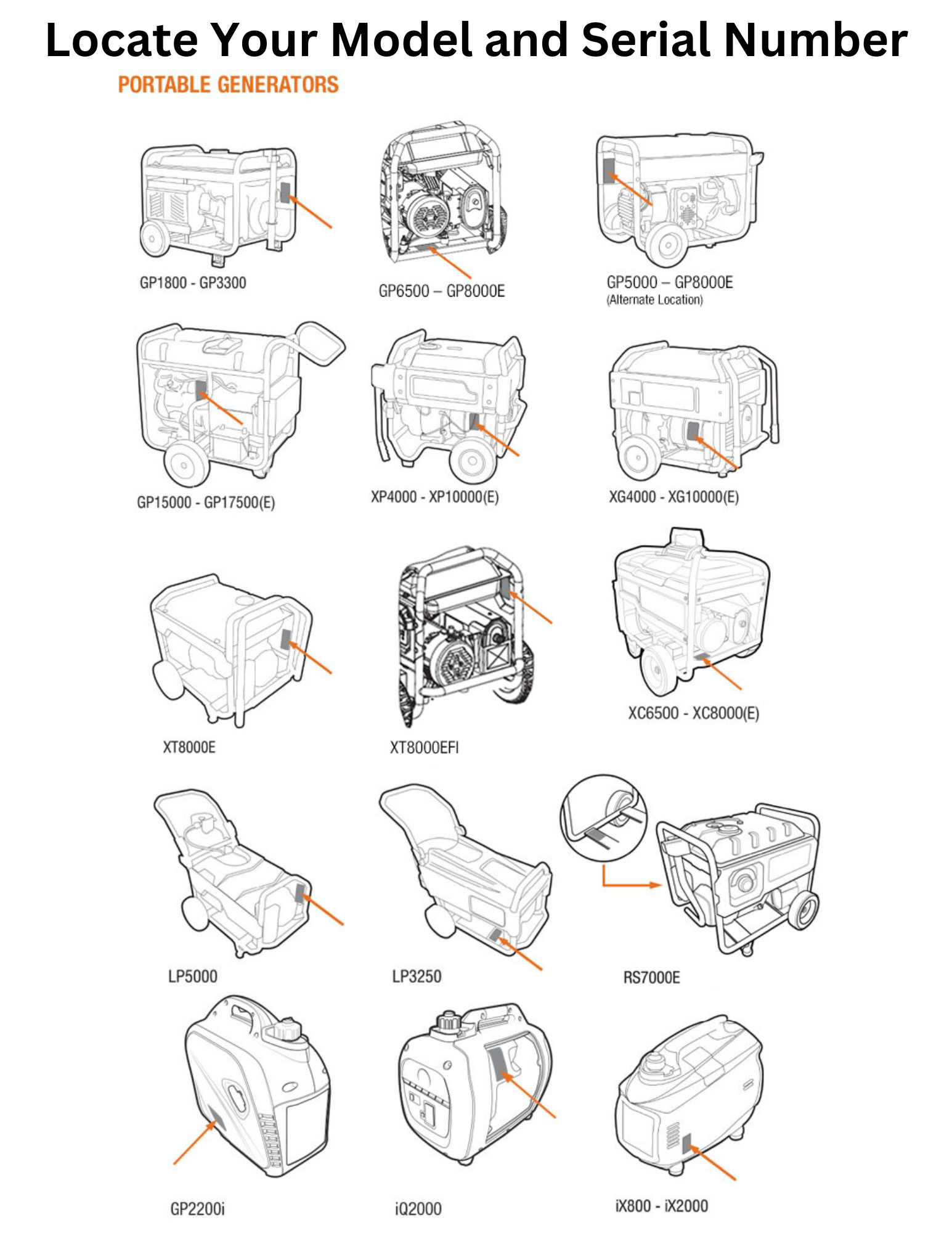 Portable Generator Model and Serial Number Lookup